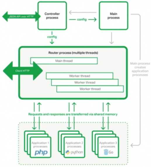 puma application server