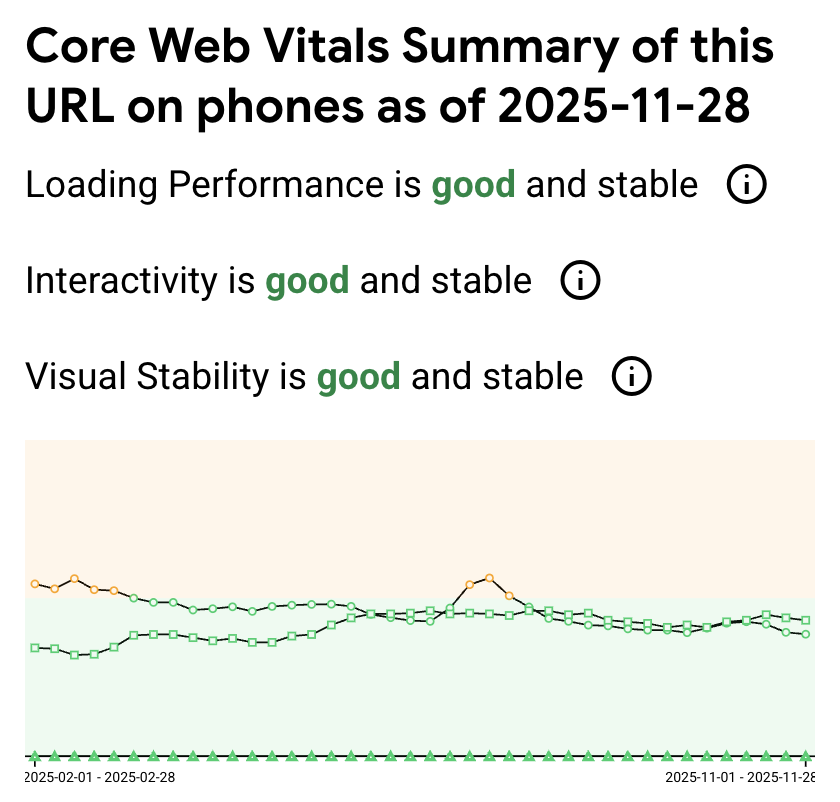Homepage CrUX report